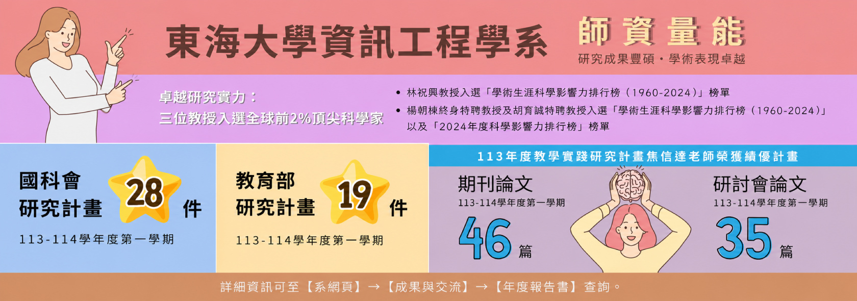 東海大學資訊工程學系